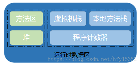 JAVA線上常見問題排查手段匯總
