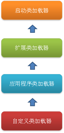 JAVA線上常見問題排查手段匯總