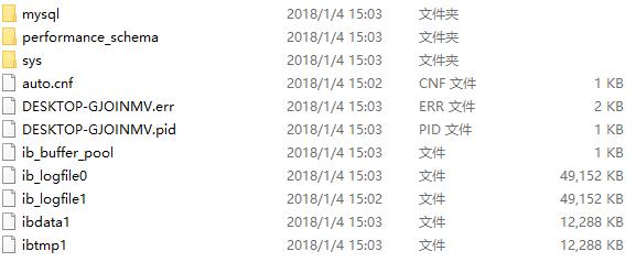 Windows 64 位 mysql 5.7以上版本包解壓中沒有data目錄和my-default.ini及服務(wù)無法啟動的快速解決辦法(問題小結(jié))