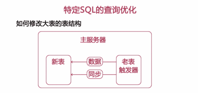 MySQL SQL語句分析與查詢優(yōu)化詳解