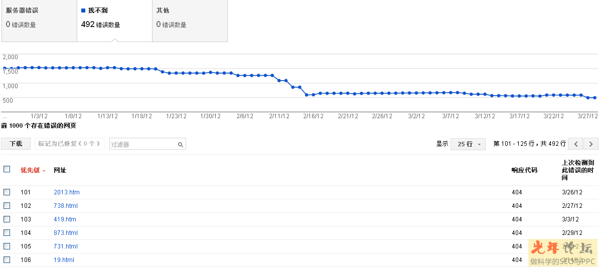 網站日志中的不完整url或莫名其妙的url抓取的分析