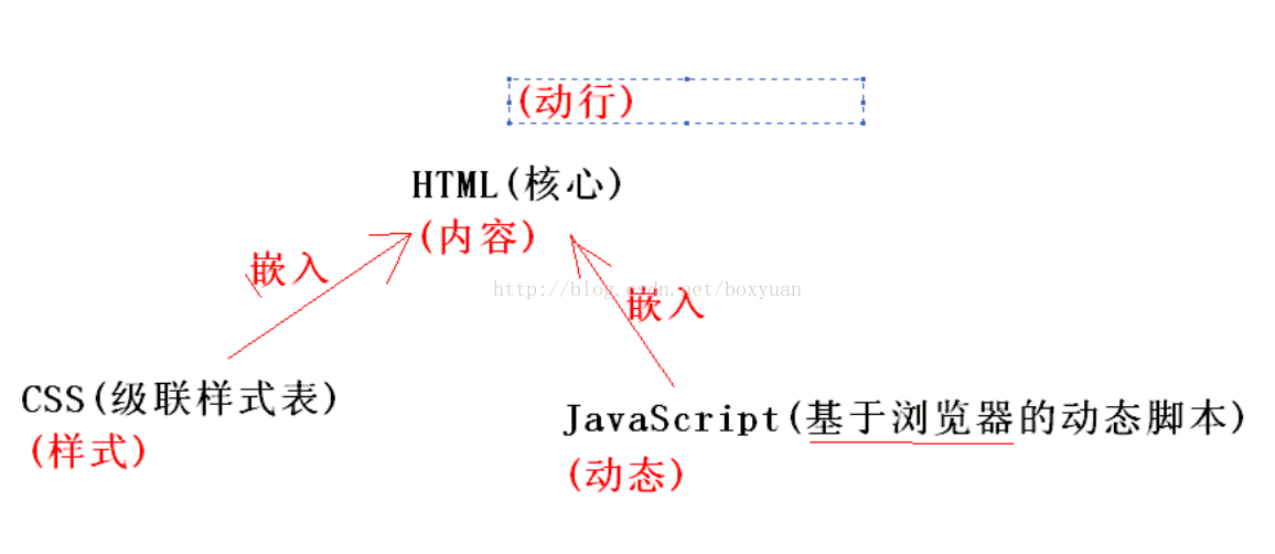 用JavaScrip正則表達(dá)式驗(yàn)證form表單的方法