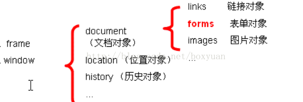 用JavaScrip正則表達(dá)式驗(yàn)證form表單的方法