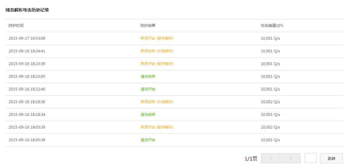阿里云服務器的一些常用安全優化方法整理