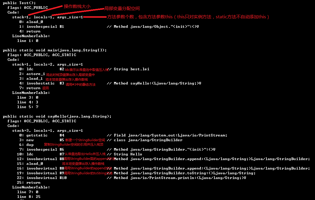 Java虛擬機工作原理