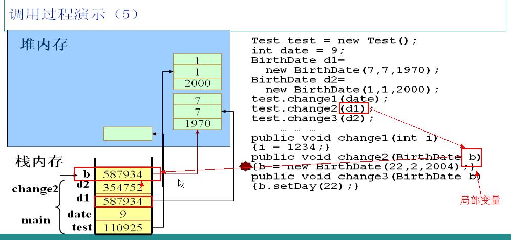 Java 內(nèi)存分配深入理解
