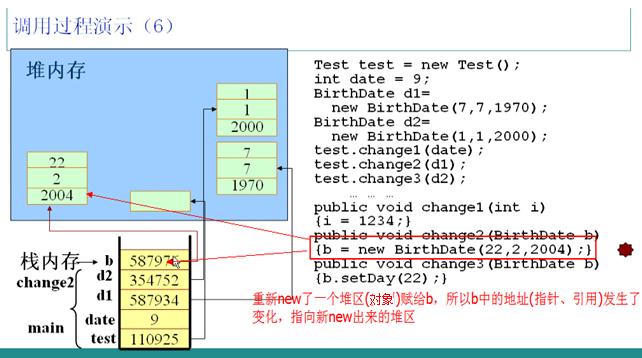 Java 內(nèi)存分配深入理解