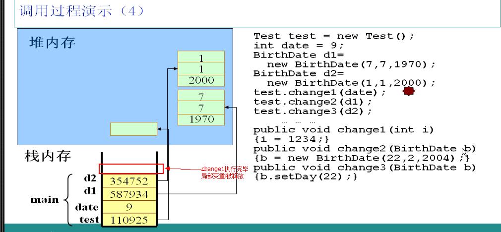 Java 內(nèi)存分配深入理解