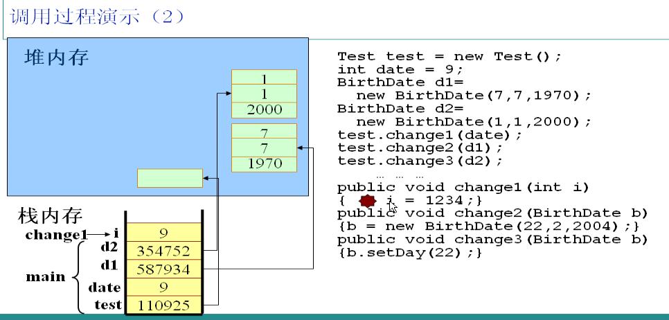 Java 內(nèi)存分配深入理解