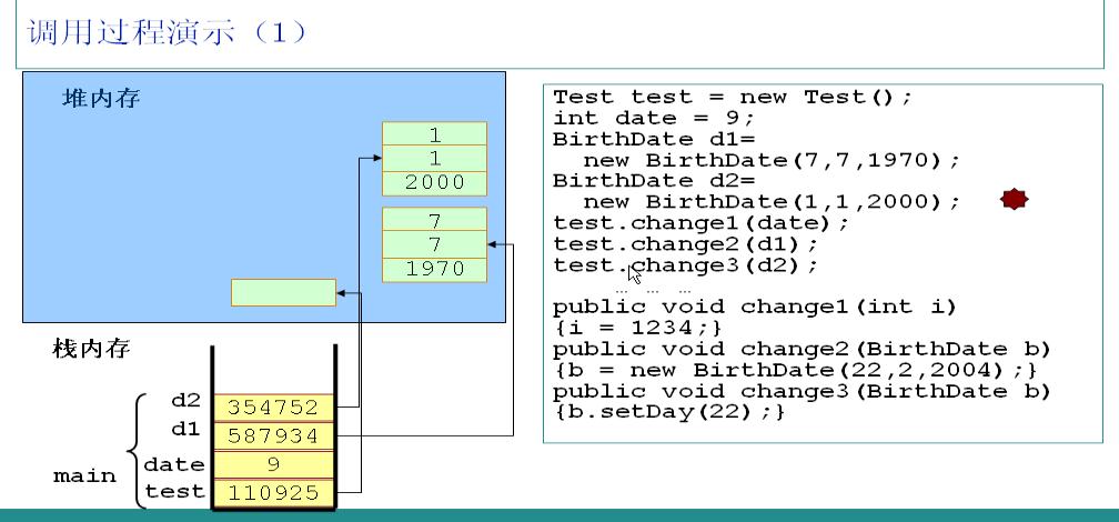 Java 內(nèi)存分配深入理解