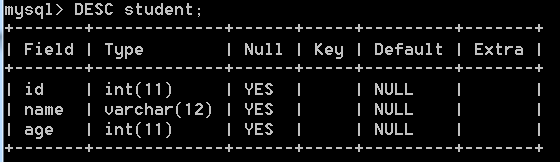 MySQL入門(一) 數(shù)據(jù)表數(shù)據(jù)庫的基本操作