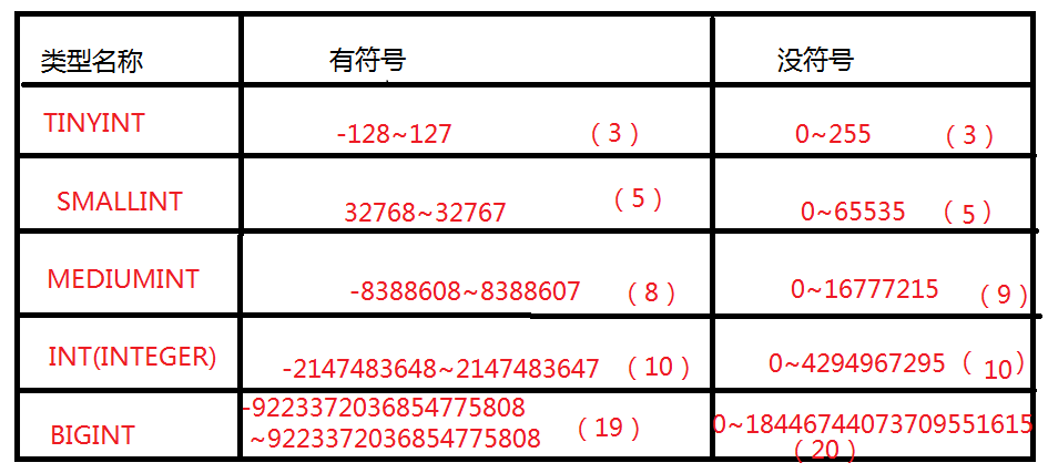 MySQL入門(二) 數(shù)據(jù)庫數(shù)據(jù)類型詳解