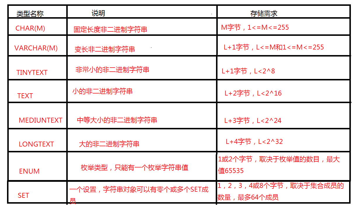 MySQL入門(二) 數(shù)據(jù)庫數(shù)據(jù)類型詳解