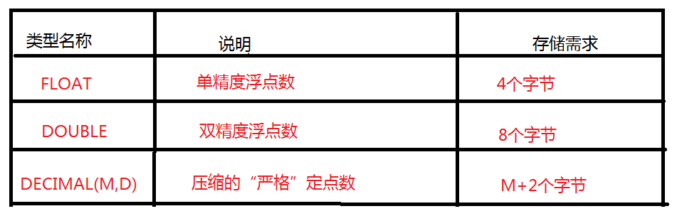 MySQL入門(二) 數(shù)據(jù)庫數(shù)據(jù)類型詳解