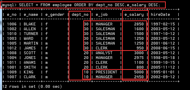 MySQL入門(三) 數據庫表的查詢操作【重要】