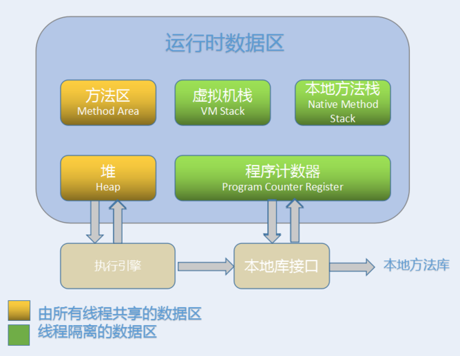 詳解Java虛擬機管理的內存運行時數據區域