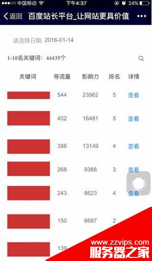 百度站長平臺中的關鍵詞影響力工具是什么該怎么利用?