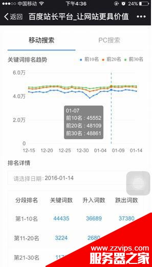 百度站長平臺中的關鍵詞影響力工具是什么該怎么利用?