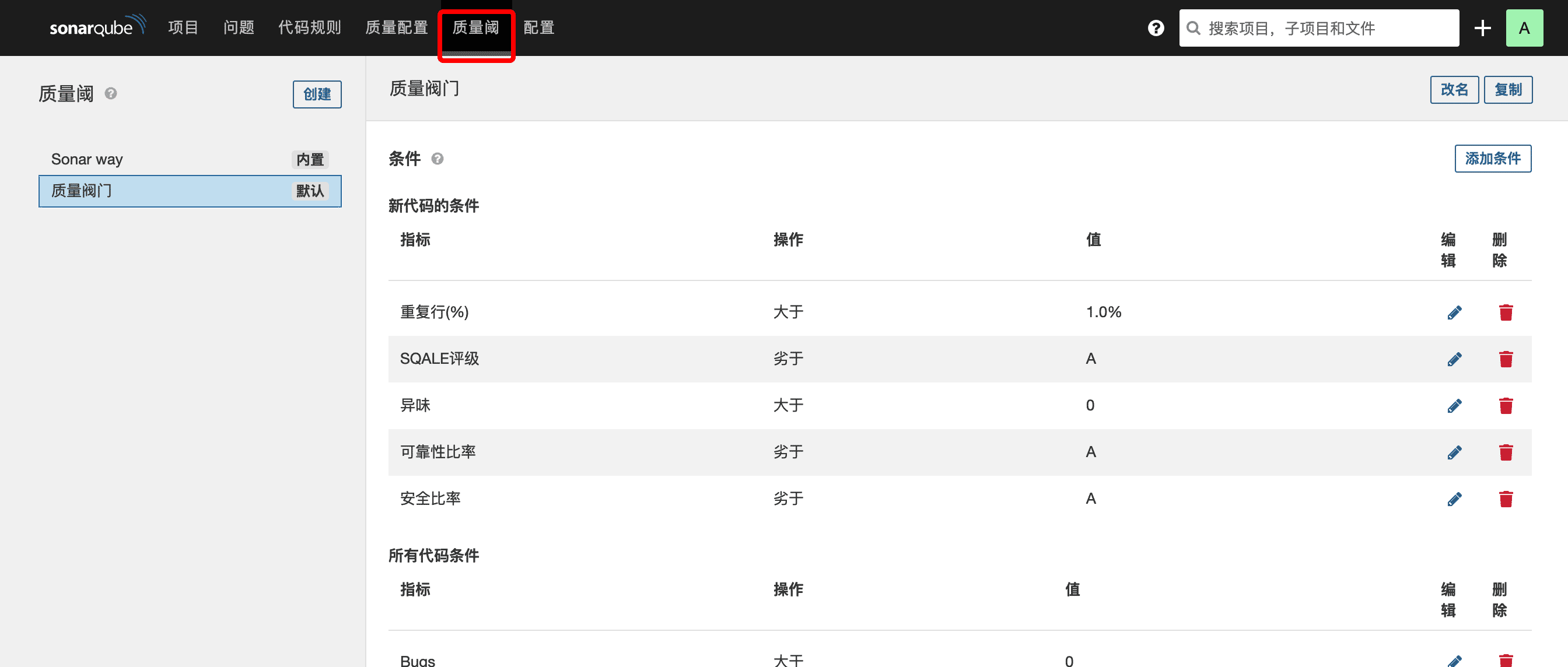 Jenkins集成sonarQube實現代碼質量檢查過程圖解