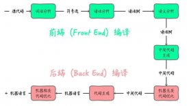 Java 實(shí)現(xiàn)跨平臺(tái)的操作方式