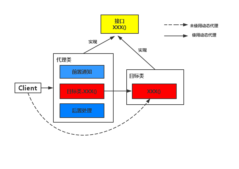 深度剖析java中JDK動態(tài)代理機制