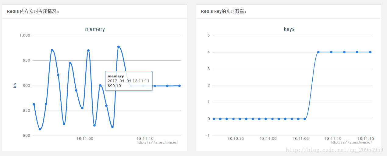 java獲取redis日志信息與動態監控信息的方法