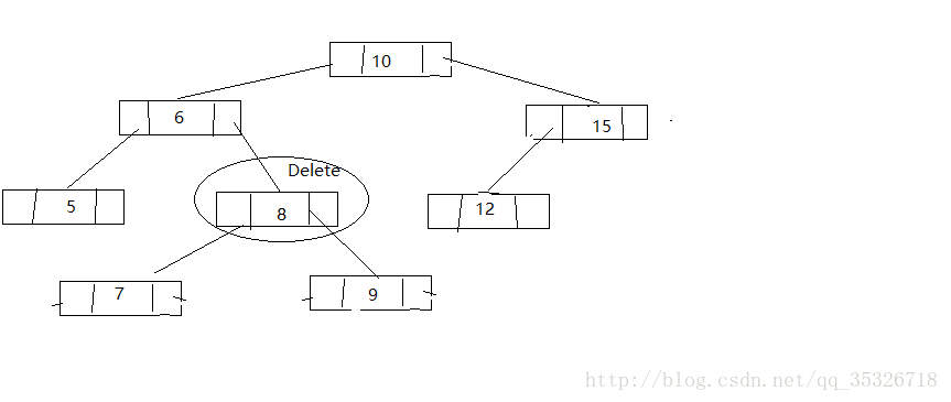 java TreeMap源碼解析詳解