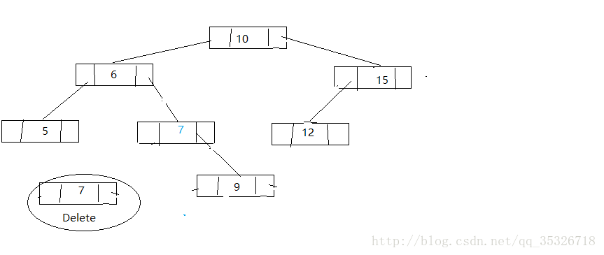 java TreeMap源碼解析詳解