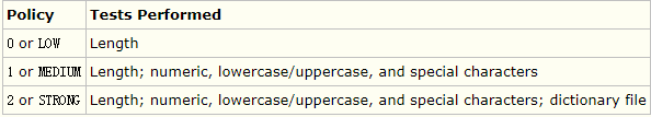 CentOS 7.4 64位安裝配置MySQL8.0的詳細步驟