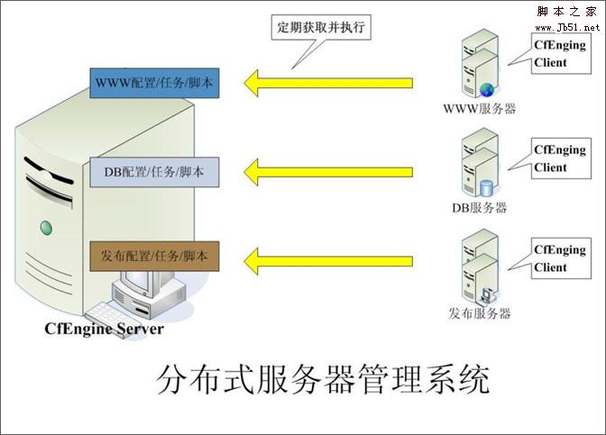 大流量網(wǎng)站的底層系統(tǒng)架構(gòu)分析
