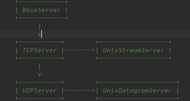 python之Socket網絡編程詳解