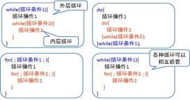 詳解JAVA流程控制語句