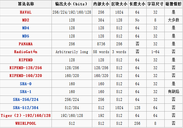 Java數據結構之散列表(動力節點Java學院整理)