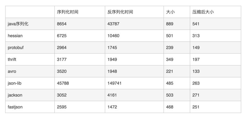 fastjson到底做錯了什么?為什么會被頻繁爆出漏洞?