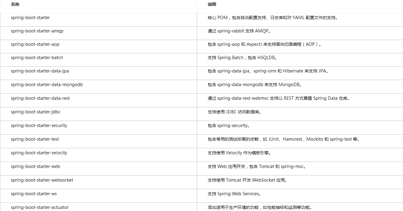 基于SpringBoot與Mybatis實現SpringMVC Web項目