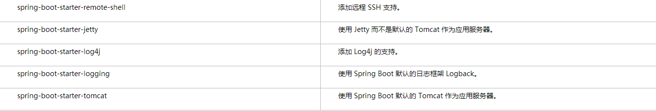基于SpringBoot與Mybatis實現SpringMVC Web項目