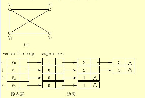 Java數(shù)據(jù)結(jié)構(gòu)之圖(動(dòng)力節(jié)點(diǎn)Java學(xué)院整理)