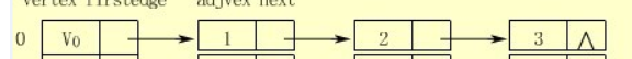 Java數(shù)據(jù)結(jié)構(gòu)之圖(動(dòng)力節(jié)點(diǎn)Java學(xué)院整理)