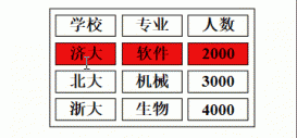 Javaweb 鼠標移入移出表格顏色變化的實現