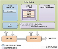 Java中的程序計(jì)數(shù)器是什么