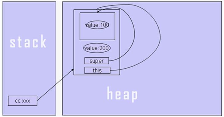 Java中的super關鍵字_動力節點Java學院整理