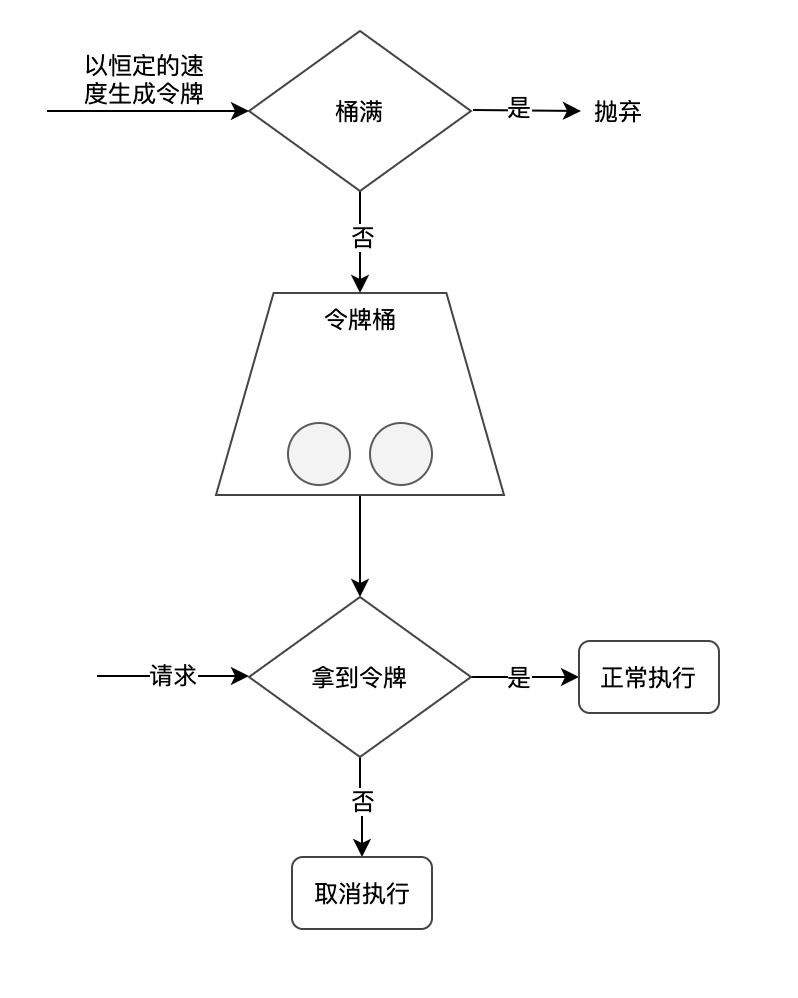 人人都能看懂的 6 種限流實現(xiàn)方案(純干貨)