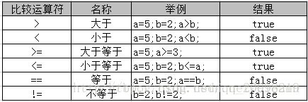 JAVA 運(yùn)算符歸納總結(jié)
