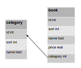 詳解Python 數據庫 (sqlite3)應用