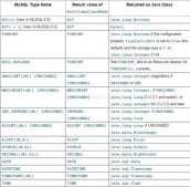 SpringBoot連接MYSQL數據庫并使用JPA進行操作