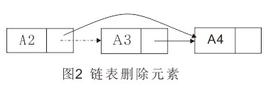 python的鏈表基礎知識點