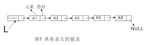 python的鏈表基礎知識點