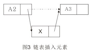 python的鏈表基礎知識點