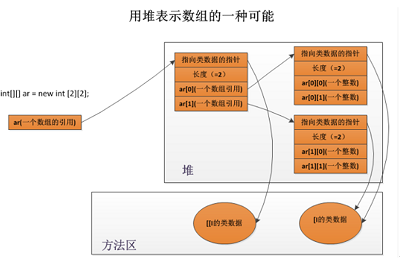 Java String類詳解_動力節點Java學院整理