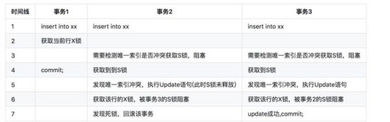 一次神奇的MySQL死鎖排查記錄